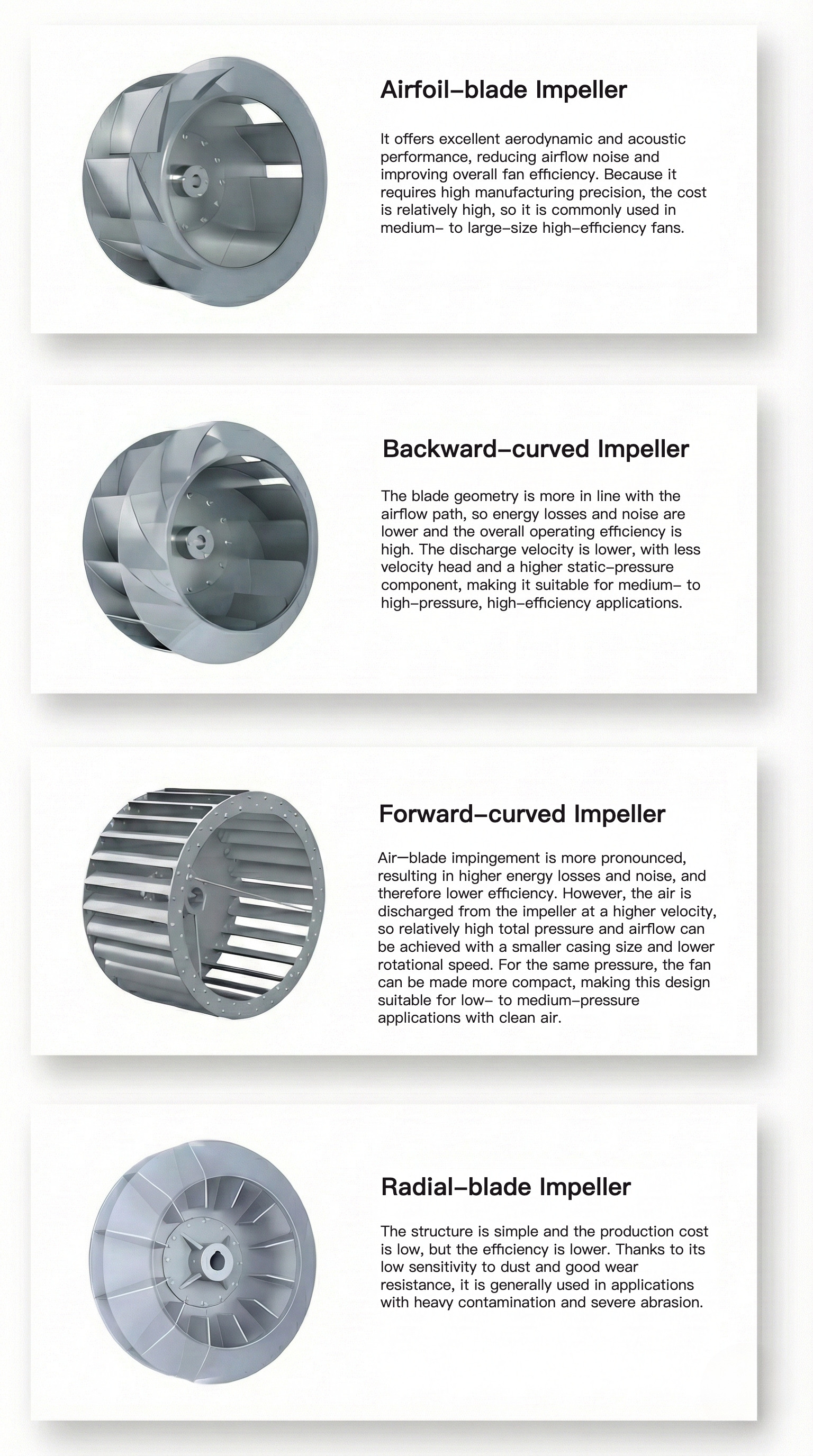 Impeller types used in centrifugal fans (radial, forward-curved, airfoil, and backward-curved).