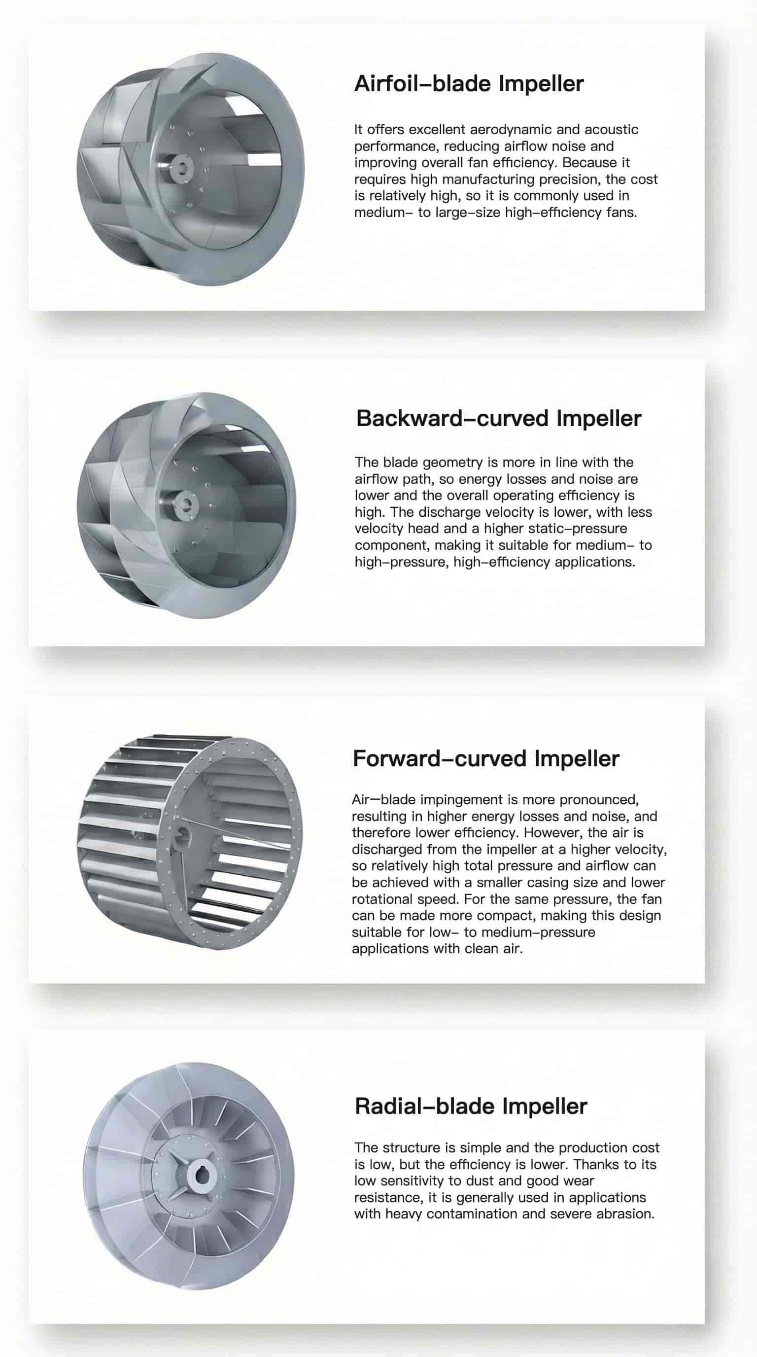 Impeller types used in centrifugal fans (radial, forward-curved, airfoil, and backward-curved).